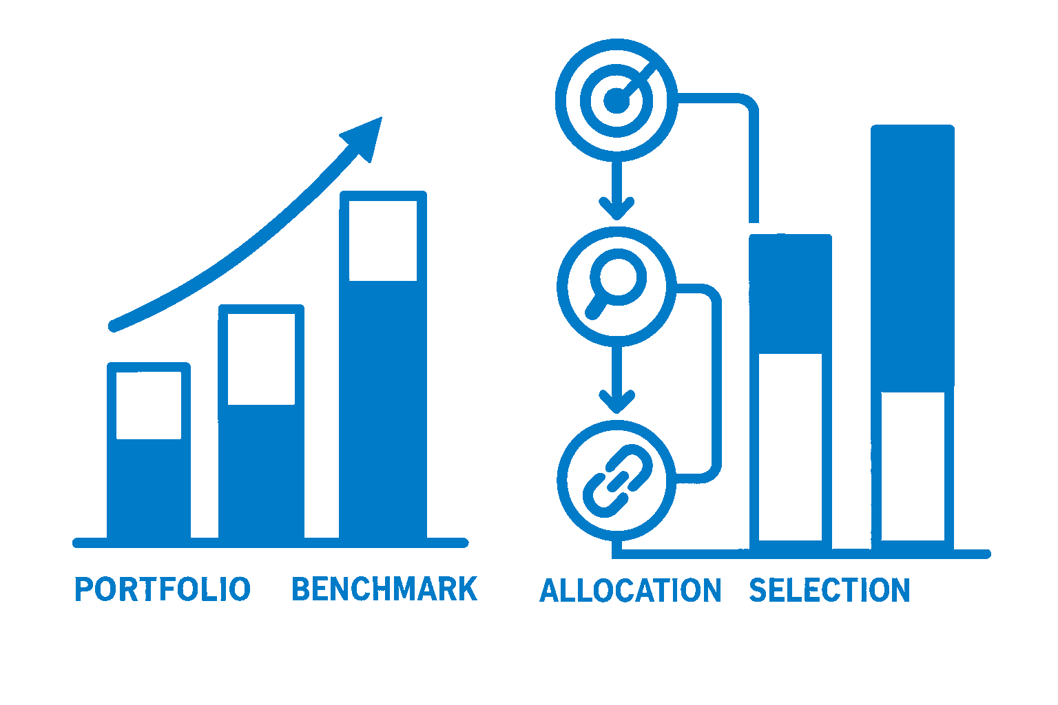 Graphique Attribution de performance  KASC AM