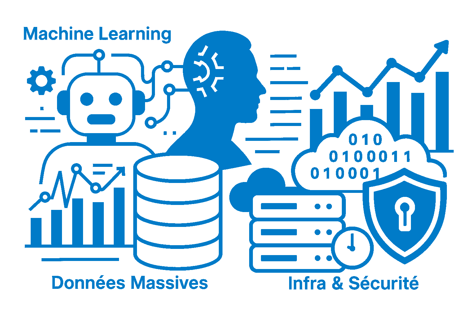 Graphique Modélisation et backtesting KASC AM